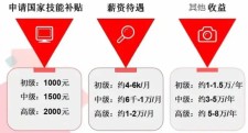 德阳消防操作员证书怎么考，德阳消防设施操作员培训