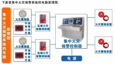 莱芜消防操作员证在哪里考，莱芜消防操作员证在哪里考试