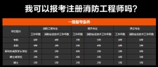 海口考一个消防证需要多少钱，海口消防证报考条件