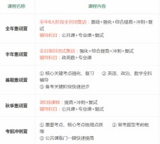 台州美术考研辅导班，台州美术考研辅导班排名