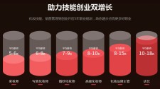 广州学化妆学费多少钱？揭秘化妆培训费用背后的秘密