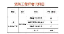 常德消防工程师证报考条件，2021常德政府专职消防招聘